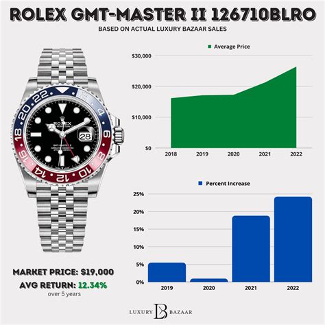 what's my rolex worth|Rolex used prices chart.